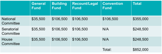 Contributions